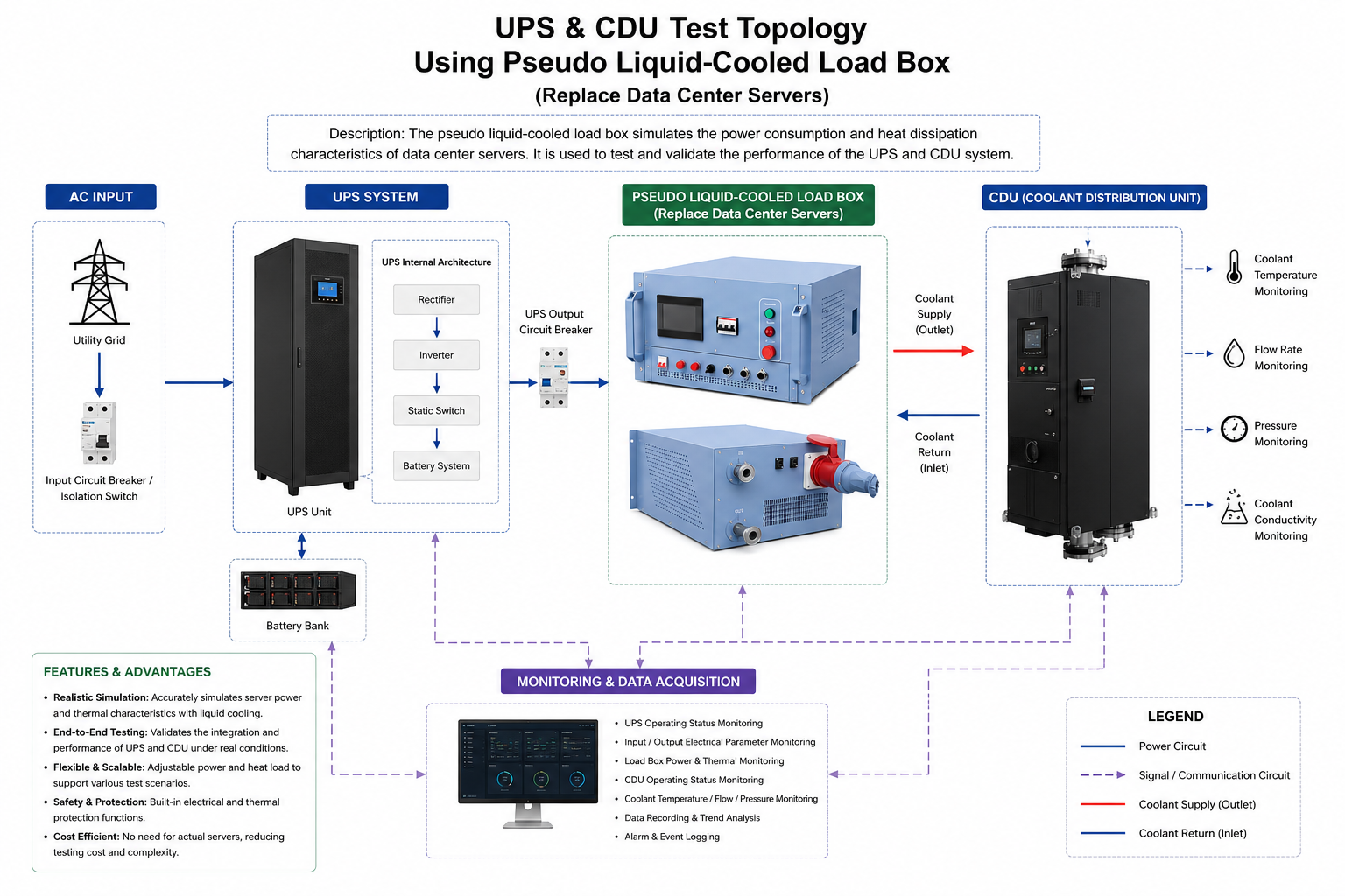 Anschlusstopologie Liquid Cooled